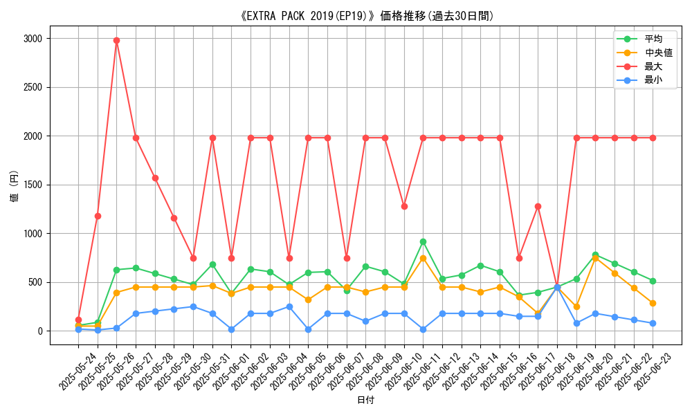 graph_setid_28676