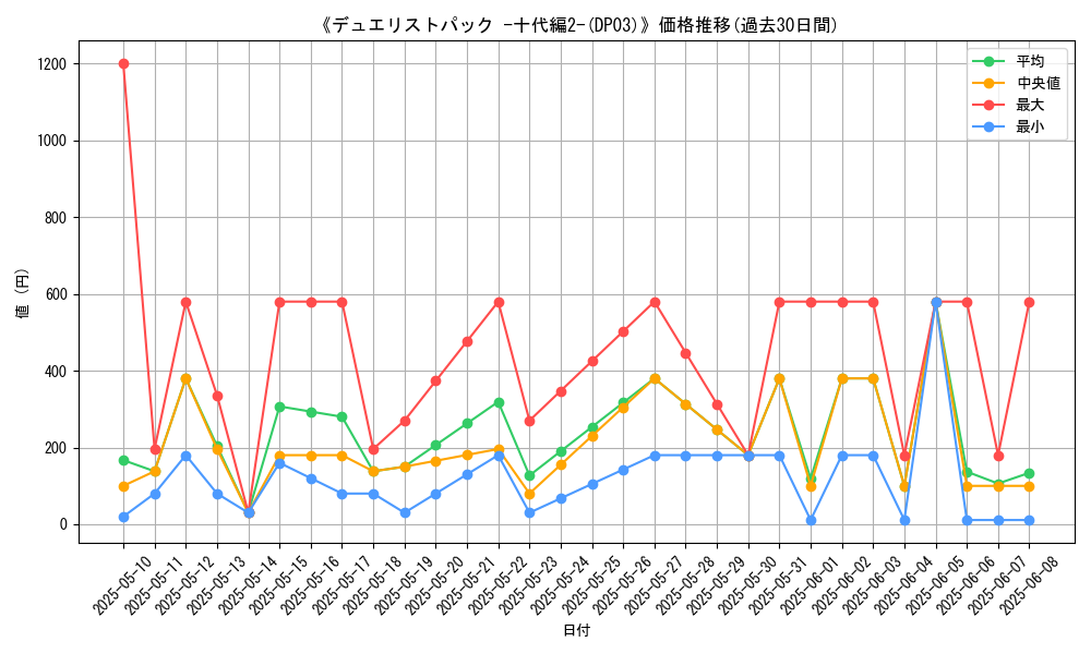 graph_setid_28679
