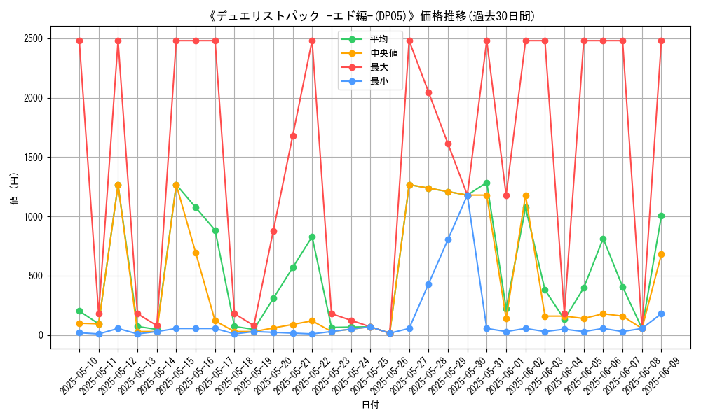 graph_setid_28681
