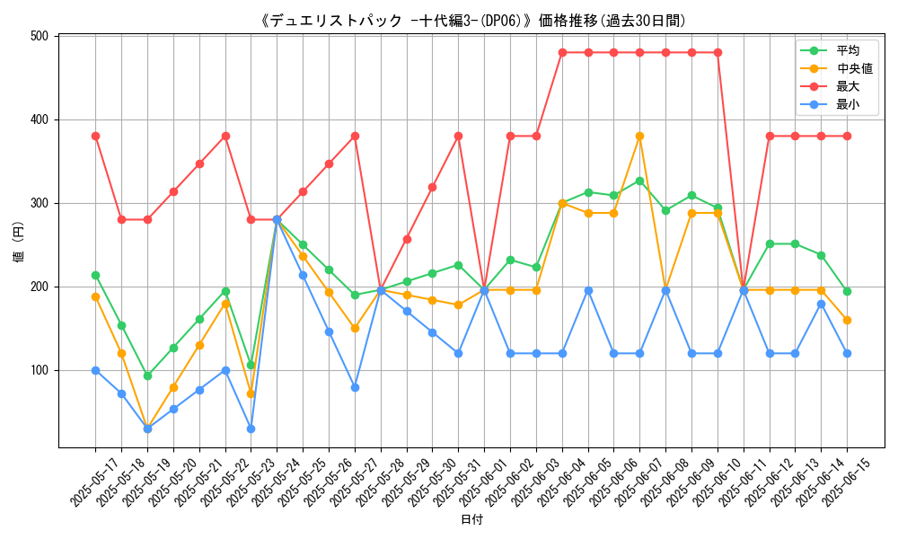 graph_setid_28682