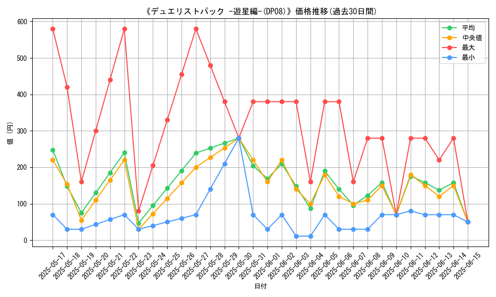 graph_setid_28684