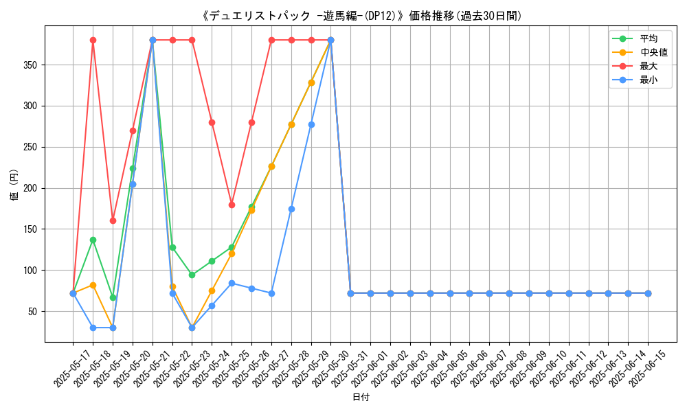 graph_setid_28688