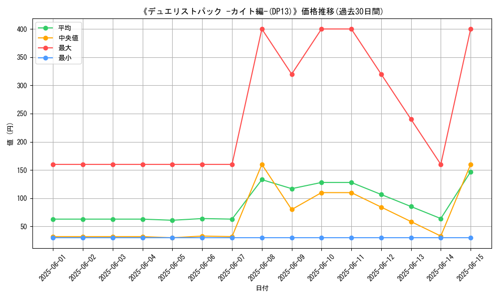 graph_setid_28689