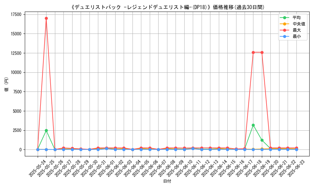 graph_setid_28694