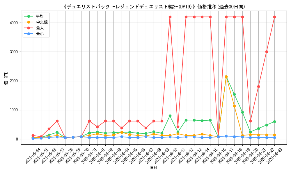 graph_setid_28695