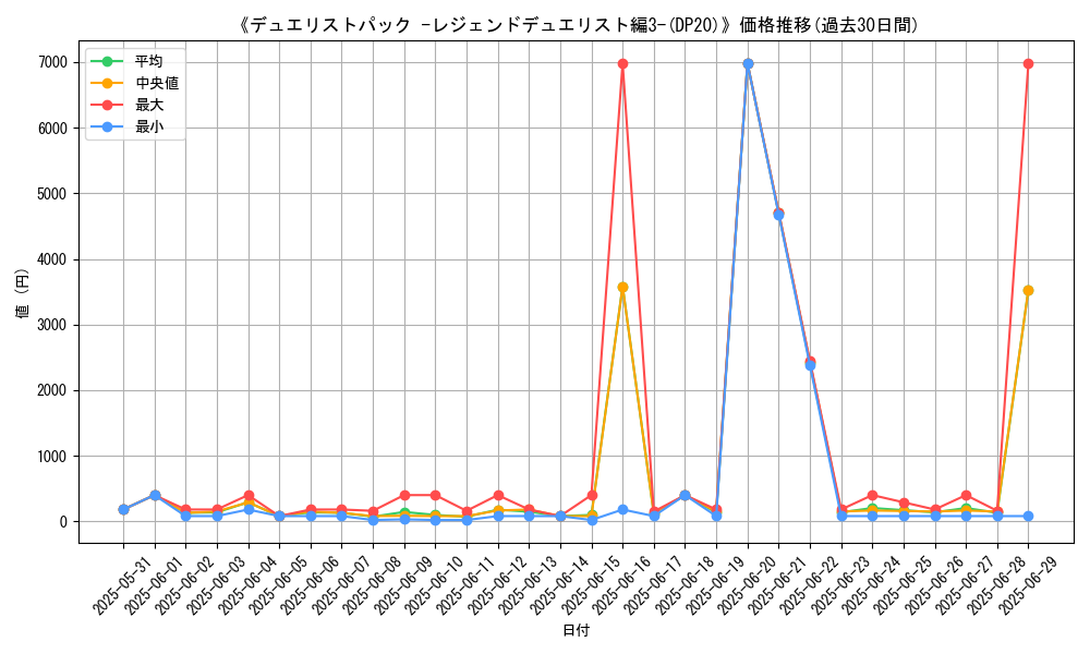 graph_setid_28696