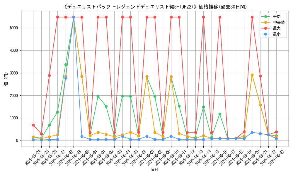 graph_setid_28698