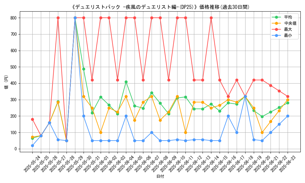 graph_setid_28701