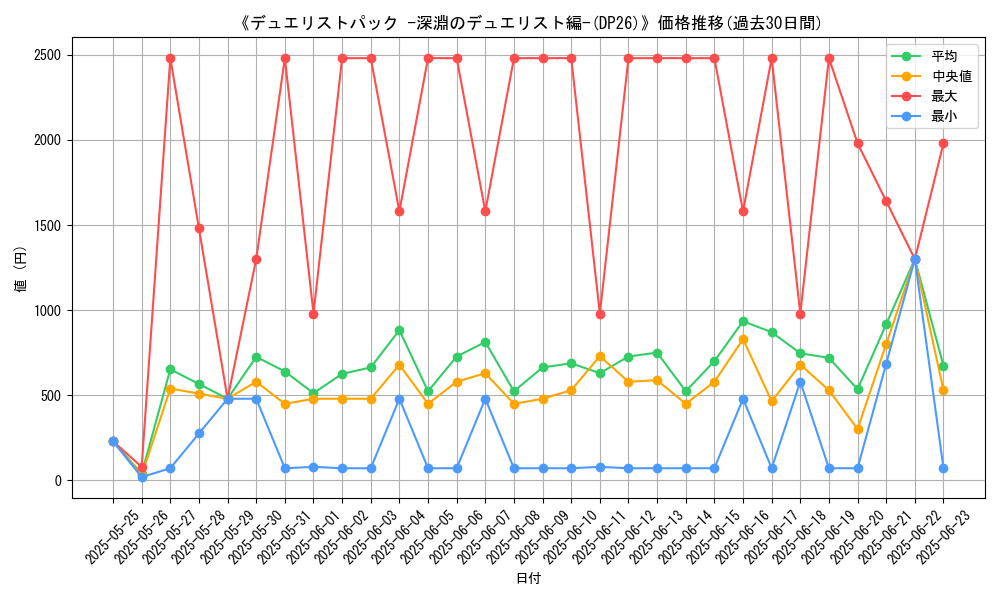 graph_setid_28702
