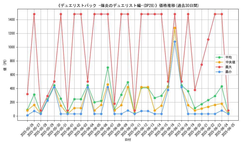 graph_setid_28704