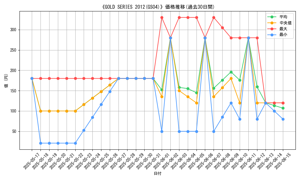 graph_setid_28709