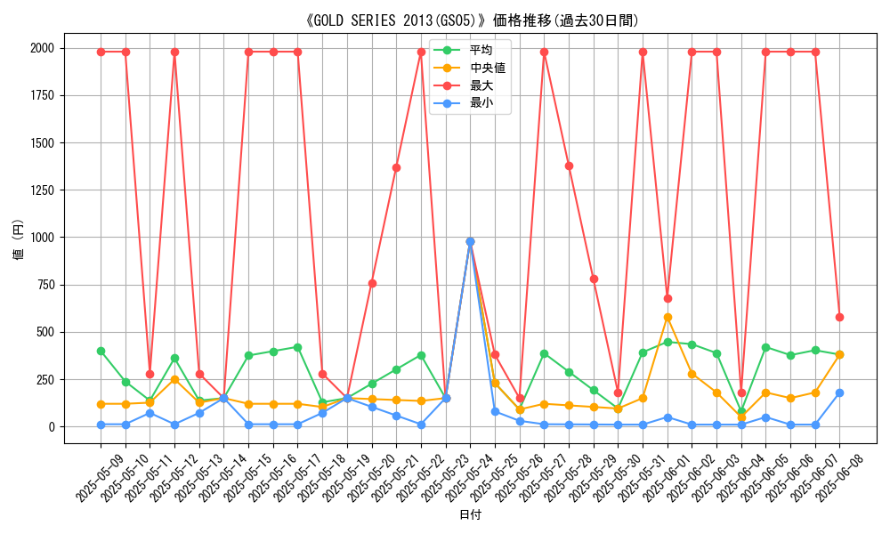 graph_setid_28711