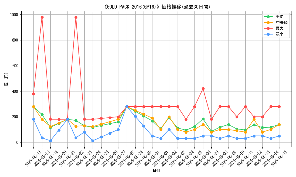 graph_setid_28713