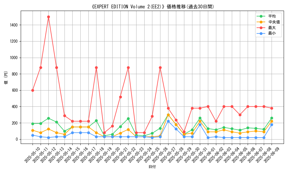 graph_setid_28715