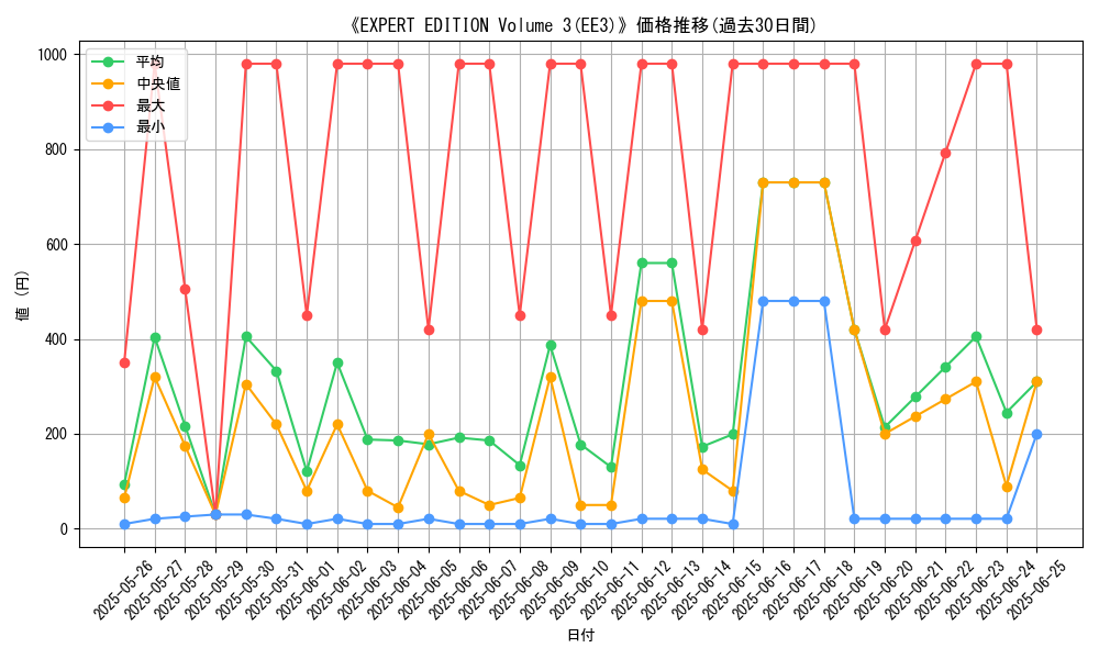 graph_setid_28716