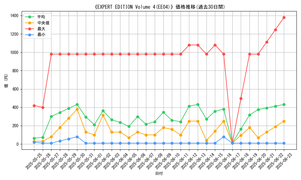 graph_setid_28717