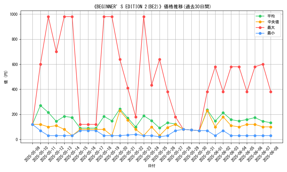 graph_setid_28719