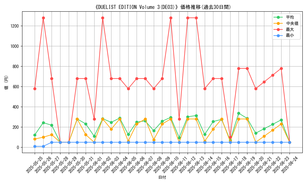 graph_setid_28723