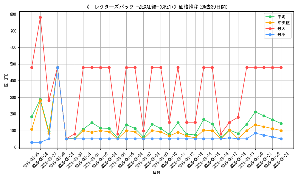 graph_setid_28725