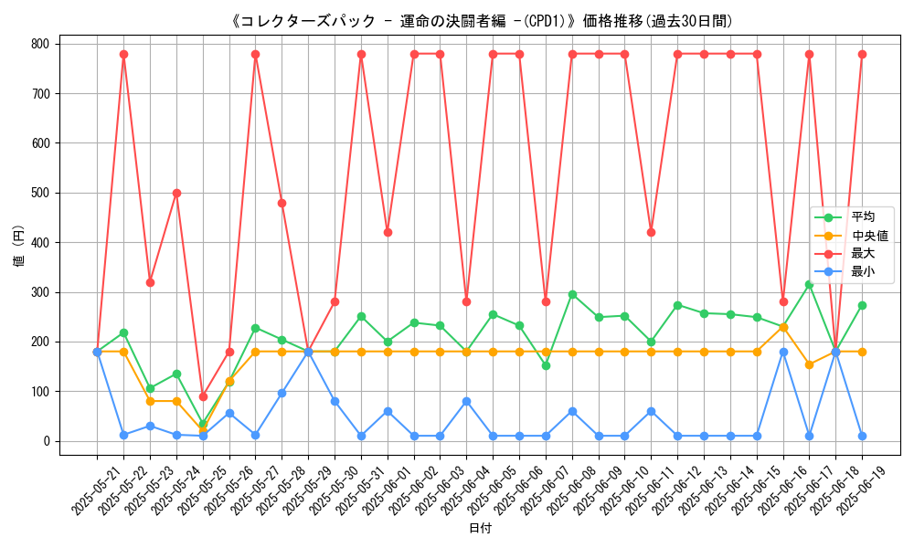 graph_setid_28727