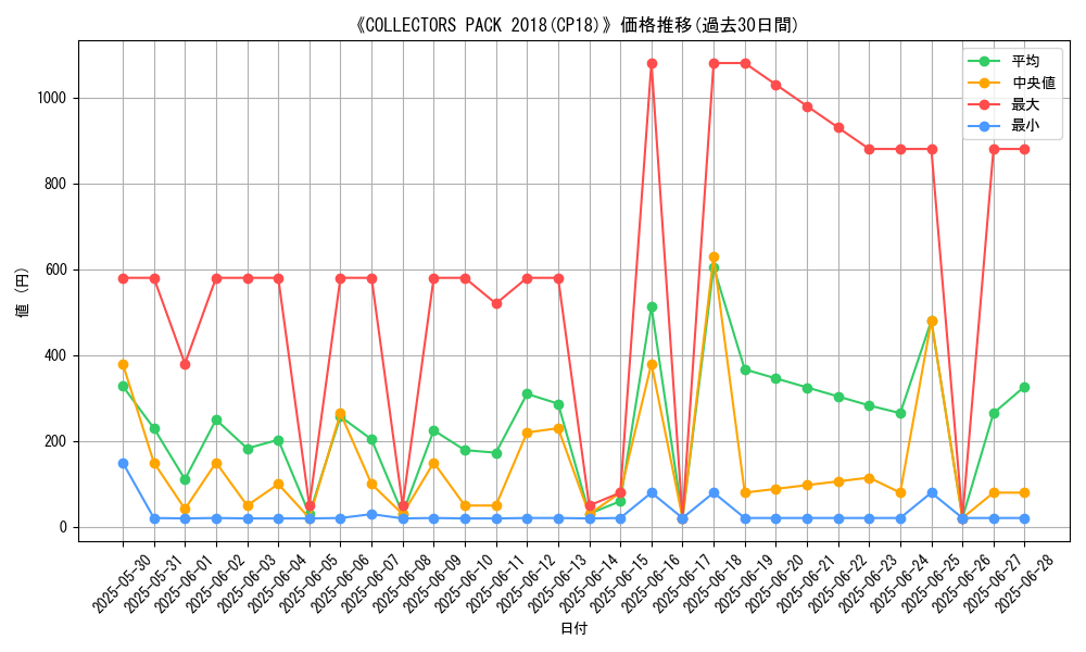 graph_setid_28730