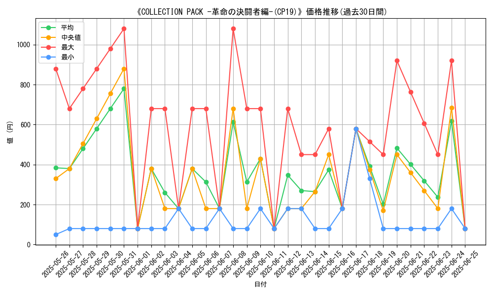graph_setid_28731