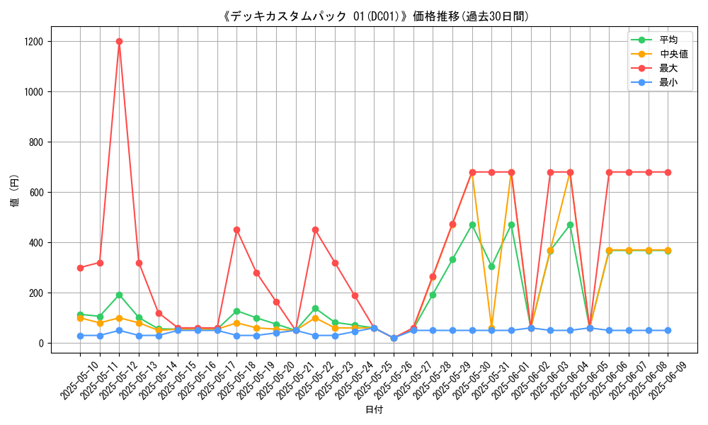 graph_setid_28735