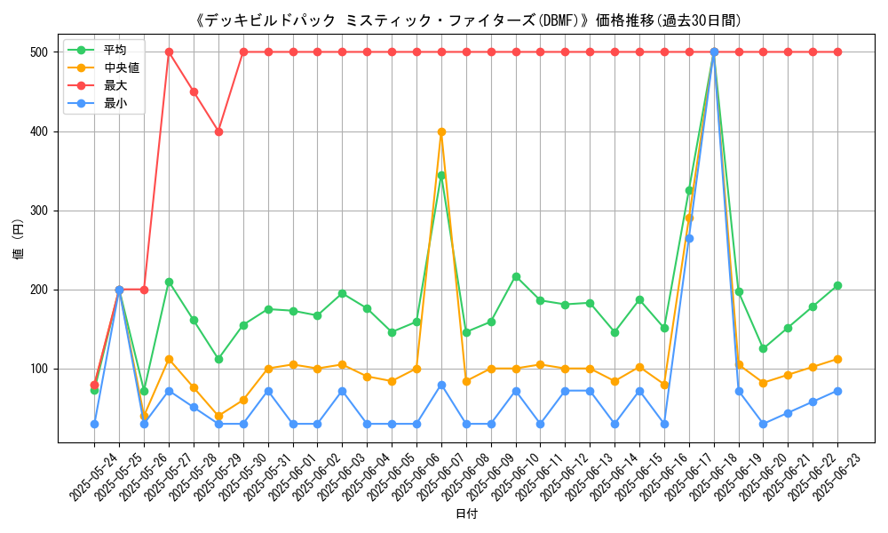 graph_setid_28740