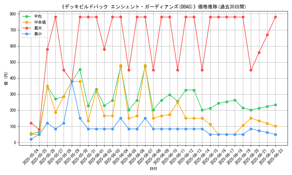 graph_setid_28743