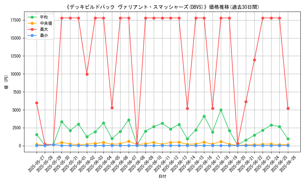 graph_setid_28748