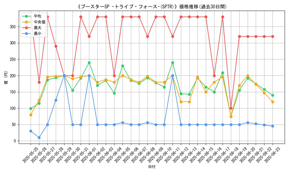 graph_setid_28752