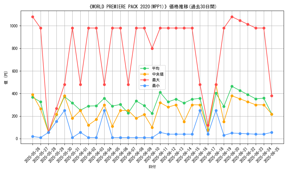 graph_setid_28764