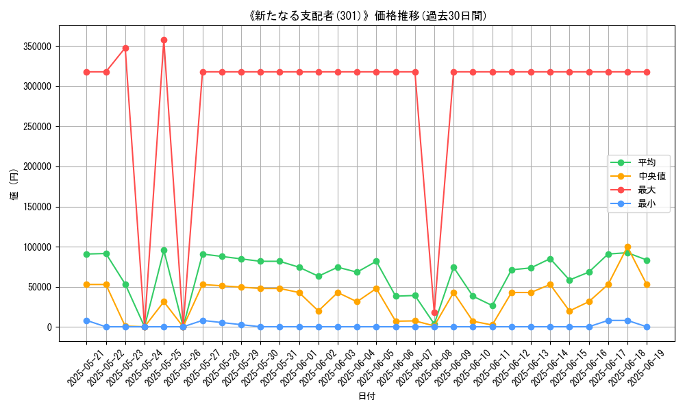 graph_setid_28781