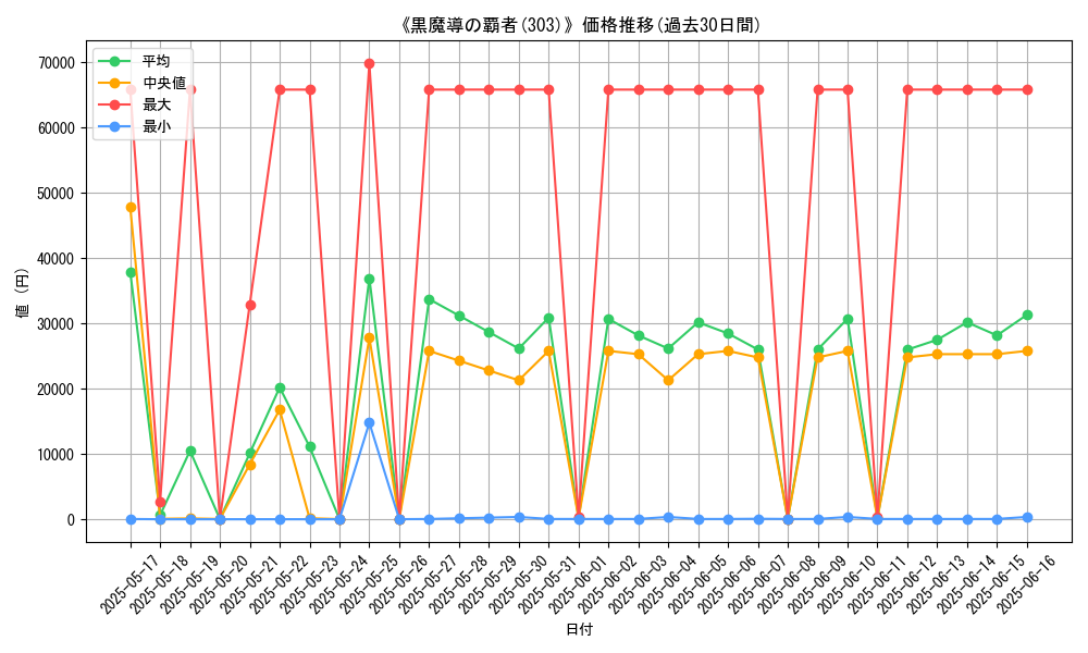 graph_setid_28783