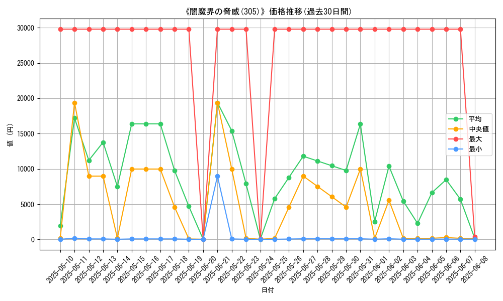 graph_setid_28785