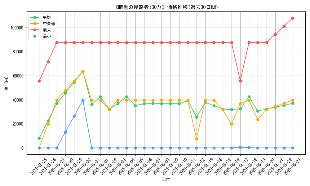 graph_setid_28787
