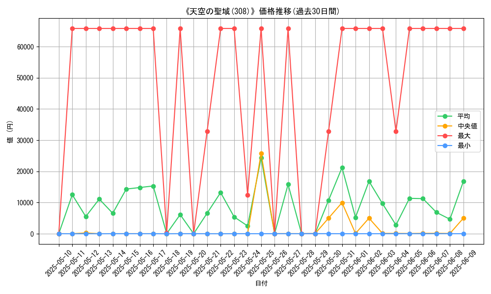 graph_setid_28788