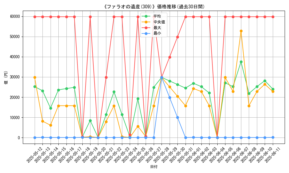 graph_setid_28789