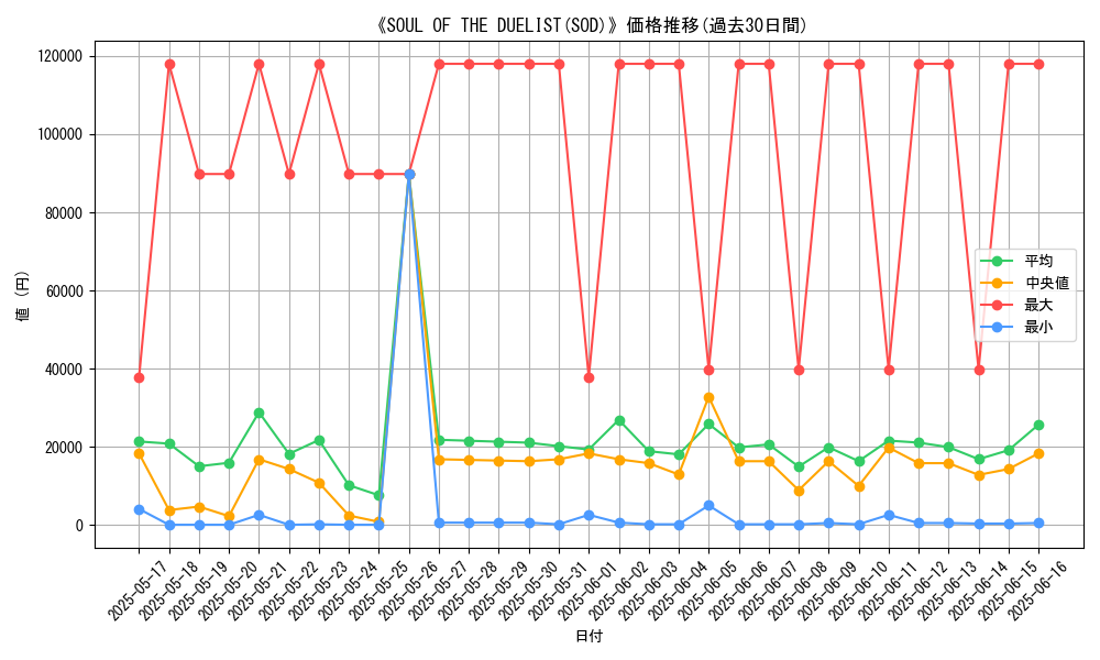 graph_setid_28790