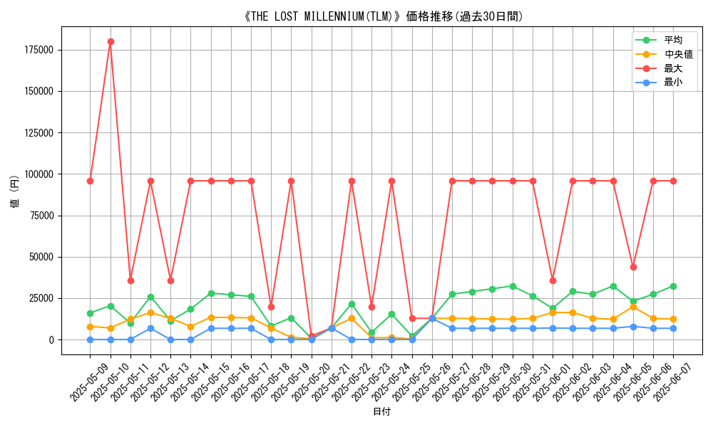graph_setid_28793