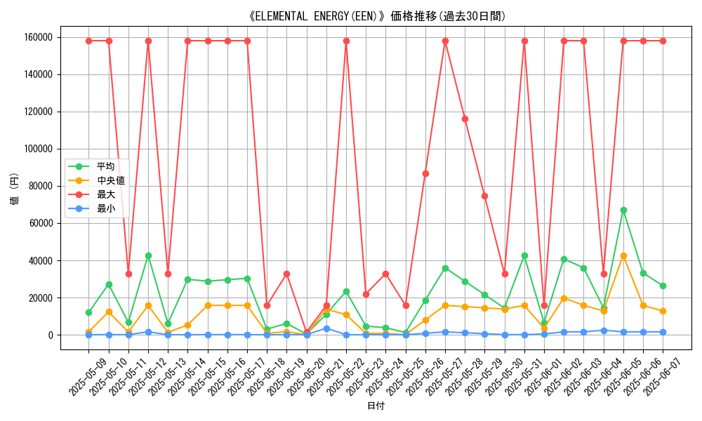 graph_setid_28795