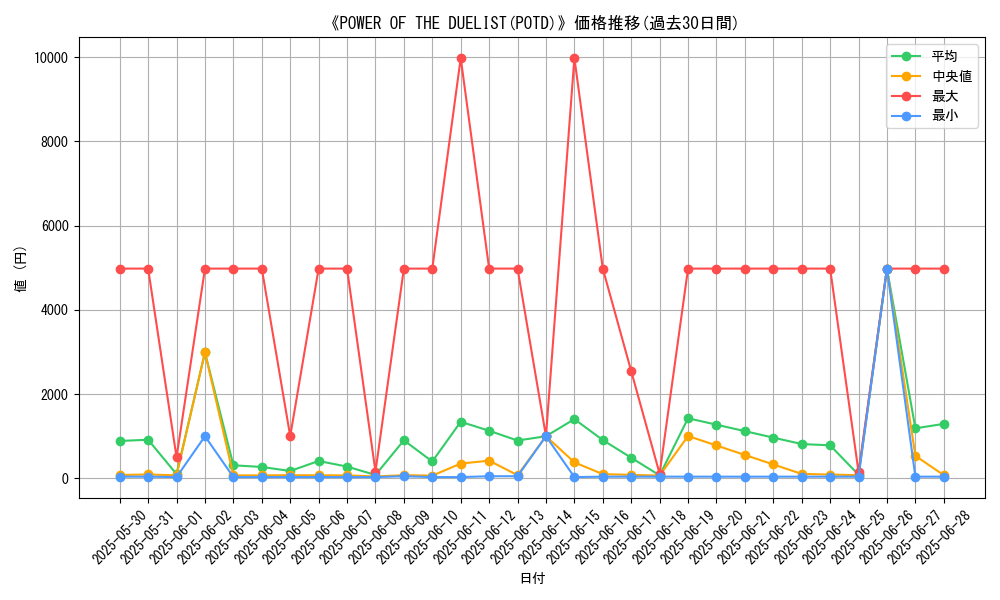 graph_setid_28798