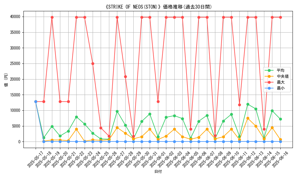 graph_setid_28800