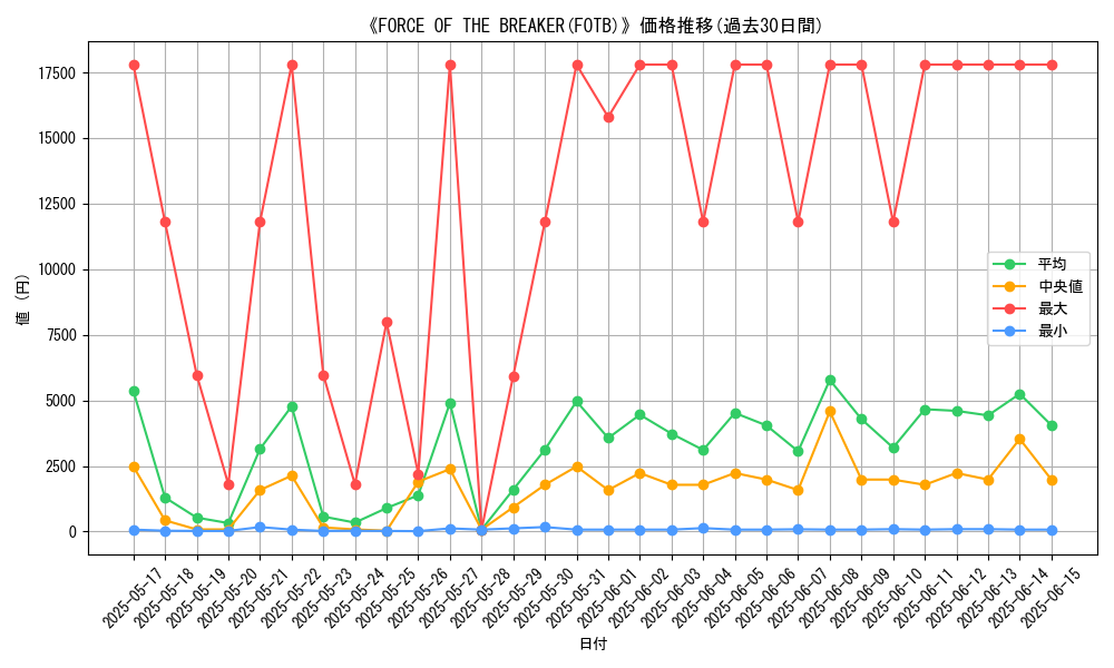 graph_setid_28801