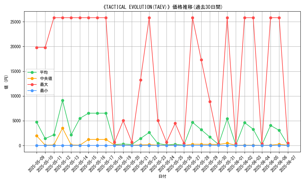 graph_setid_28802
