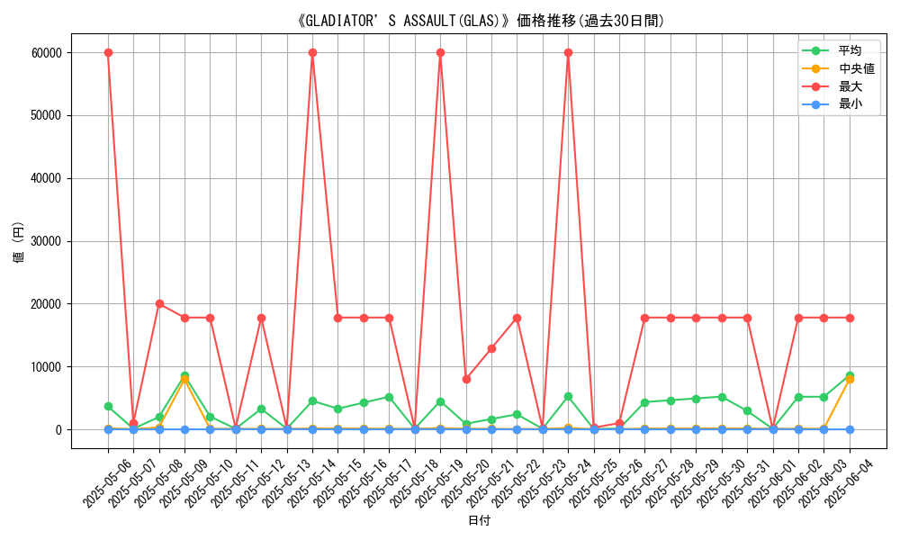 graph_setid_28803
