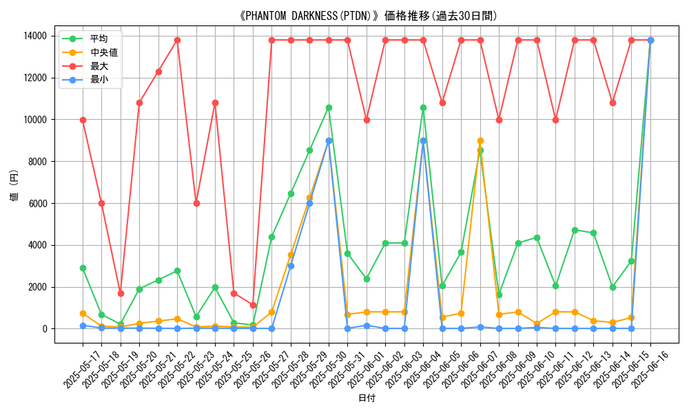 graph_setid_28804