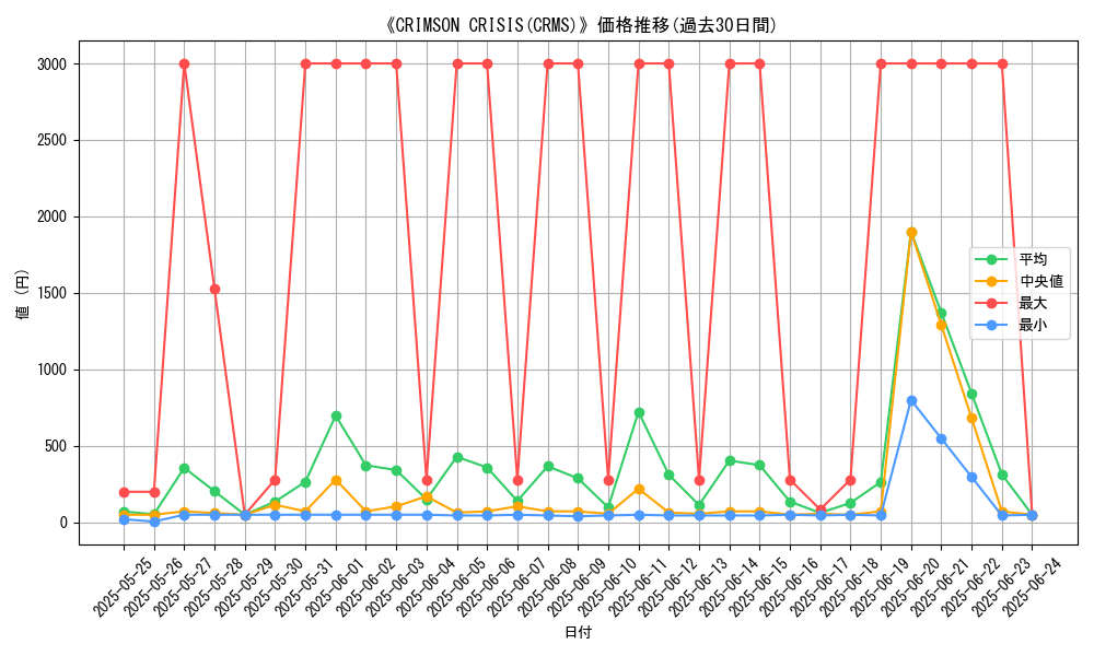 graph_setid_28808