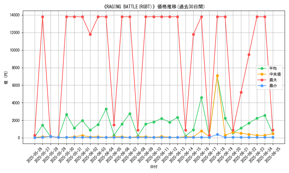 graph_setid_28809