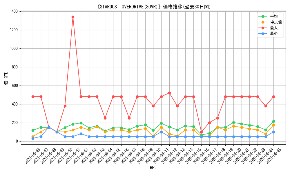 graph_setid_28811